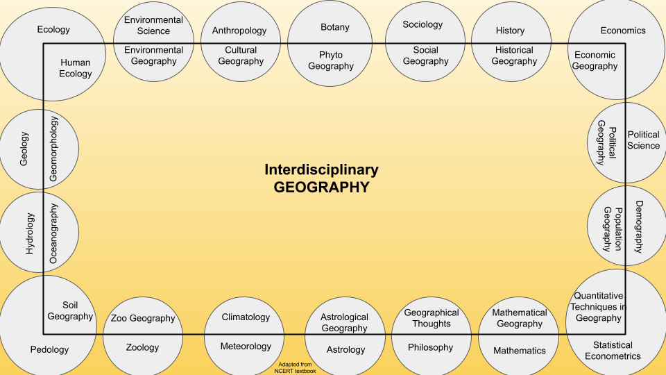 Interdisciplinary Geography